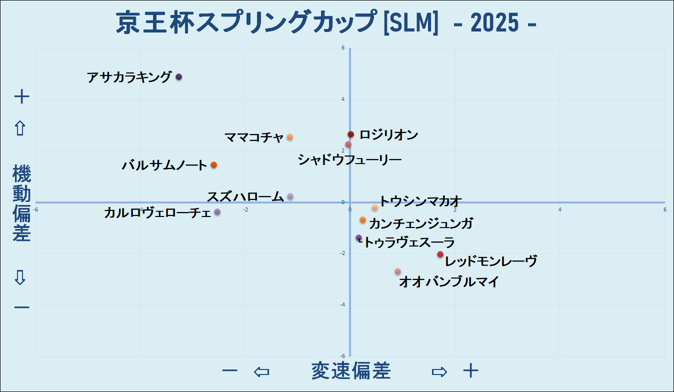 2025　京王杯ＳＣ　機変マップ